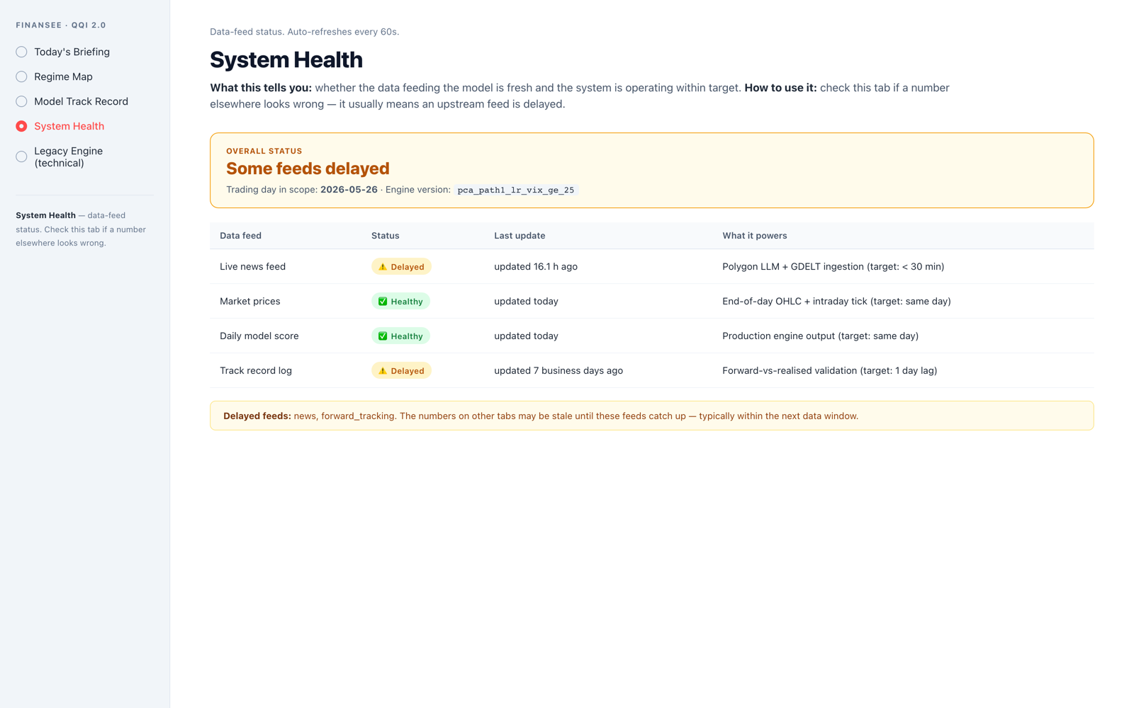 System Health — data-feed freshness in plain English